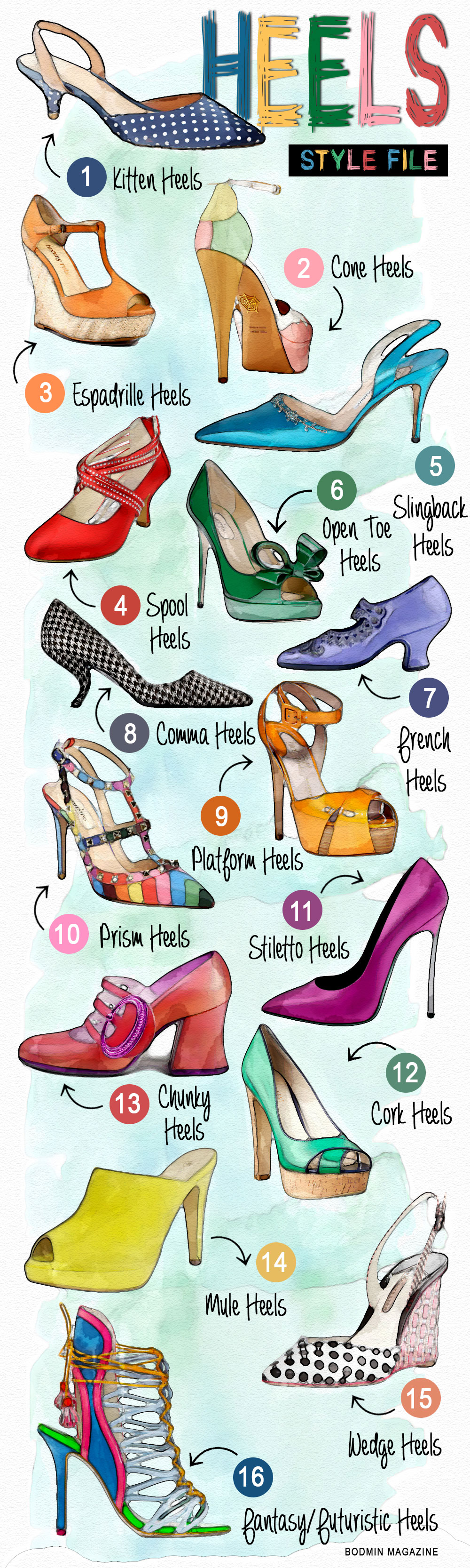 16 HIGH-HEEL SHOE STYLES - HOW MANY DO YOU KNOW? - Bodmin Magazine